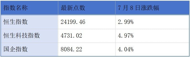 视源股份第三次递表港交所;五家企业同日登陆港交所丨港交所早参